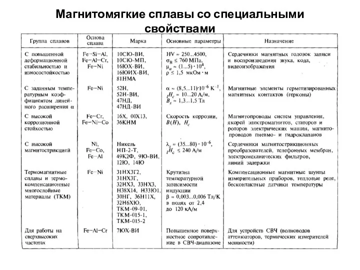 Магнитомягкие сплавы со специальными свойствами