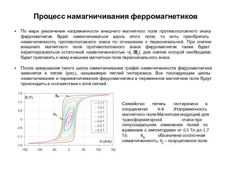 Процесс намагничивания ферромагнетиков По мере увеличения напряженности внешнего магнитного поля