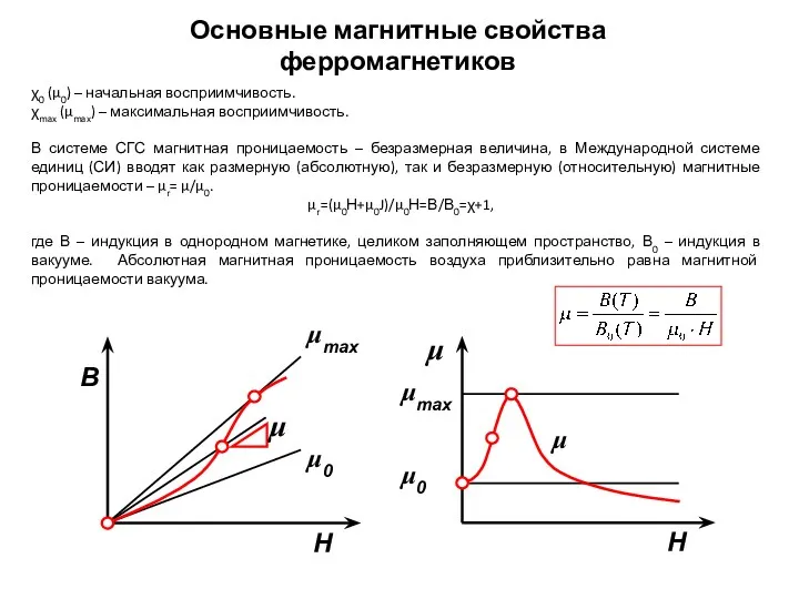 Основные магнитные свойства ферромагнетиков χ0 (μ0) – начальная восприимчивость. χmax