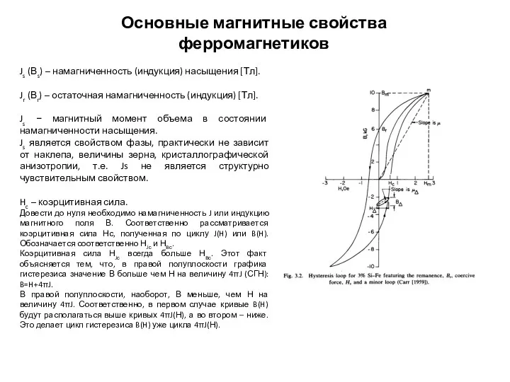 Основные магнитные свойства ферромагнетиков Js (Вs) – намагниченность (индукция) насыщения