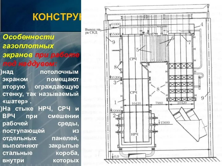 КОНСТРУКЦИЯ ТОПОЧНЫХ ЭКРАНОВ Особенности газоплотных экранов при работе под наддувом: