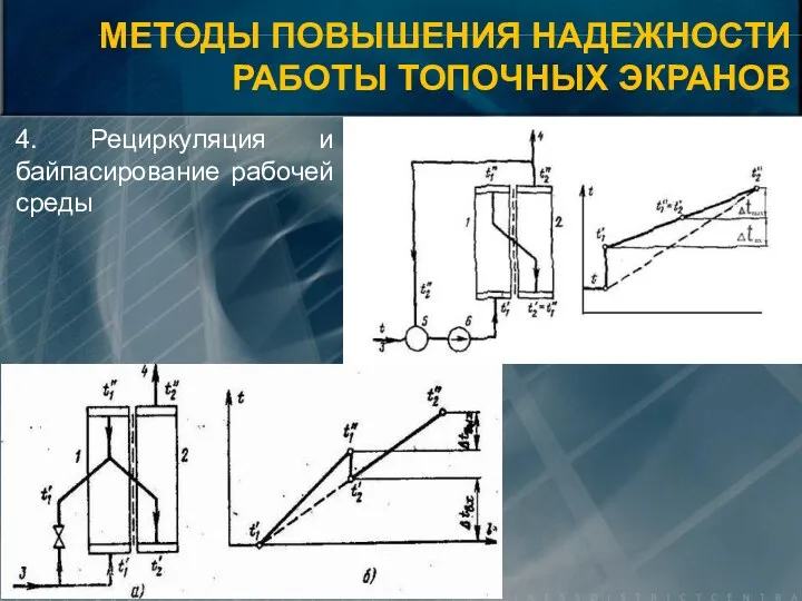 4. Рециркуляция и байпасирование рабочей среды МЕТОДЫ ПОВЫШЕНИЯ НАДЕЖНОСТИ РАБОТЫ ТОПОЧНЫХ ЭКРАНОВ