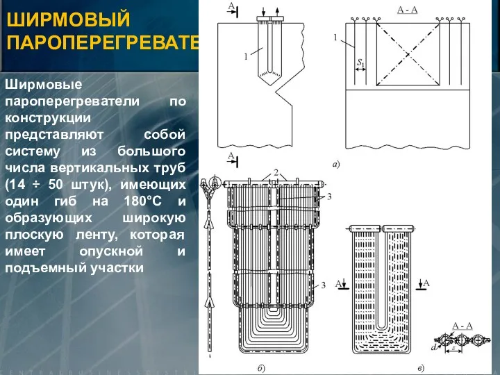 ШИРМОВЫЙ ПАРОПЕРЕГРЕВАТЕЛЬ Ширмовые пароперегреватели по конструкции представляют собой систему из
