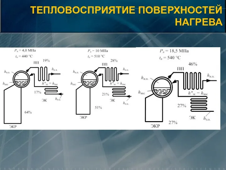 ТЕПЛОВОСПРИЯТИЕ ПОВЕРХНОСТЕЙ НАГРЕВА