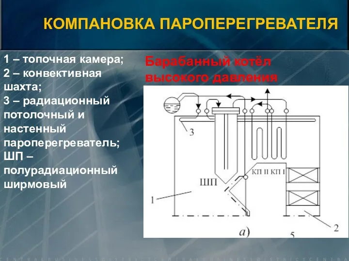 КОМПАНОВКА ПАРОПЕРЕГРЕВАТЕЛЯ Барабанный котёл высокого давления 1 – топочная камера;