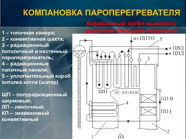 Барабанный котёл высокого давления большой мощности 1 – топочная камера;