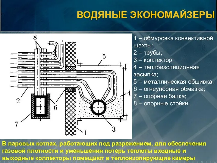 1 – обмуровка конвективной шахты; 2 – трубы; 3 –