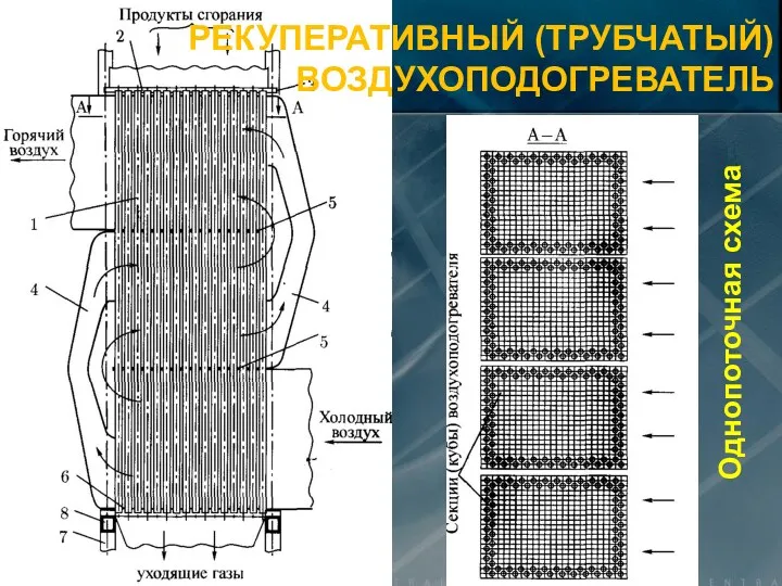 Однопоточная схема РЕКУПЕРАТИВНЫЙ (ТРУБЧАТЫЙ) ВОЗДУХОПОДОГРЕВАТЕЛЬ