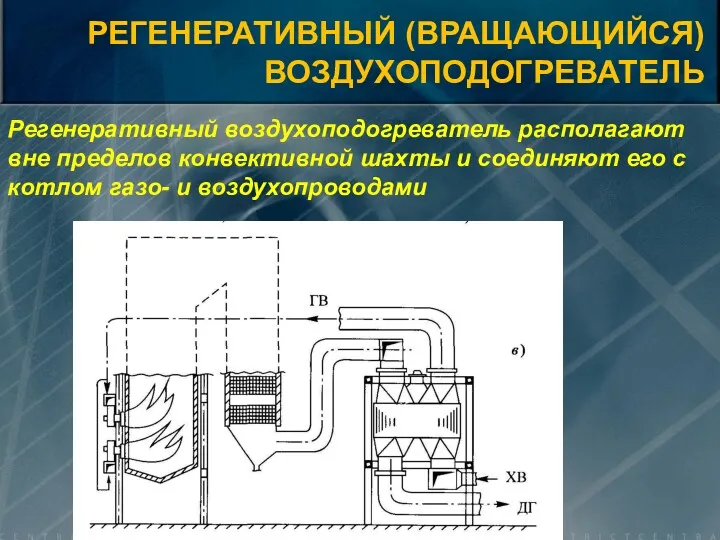 РЕГЕНЕРАТИВНЫЙ (ВРАЩАЮЩИЙСЯ) ВОЗДУХОПОДОГРЕВАТЕЛЬ Регенеративный воздухоподогреватель располагают вне пределов конвективной шахты