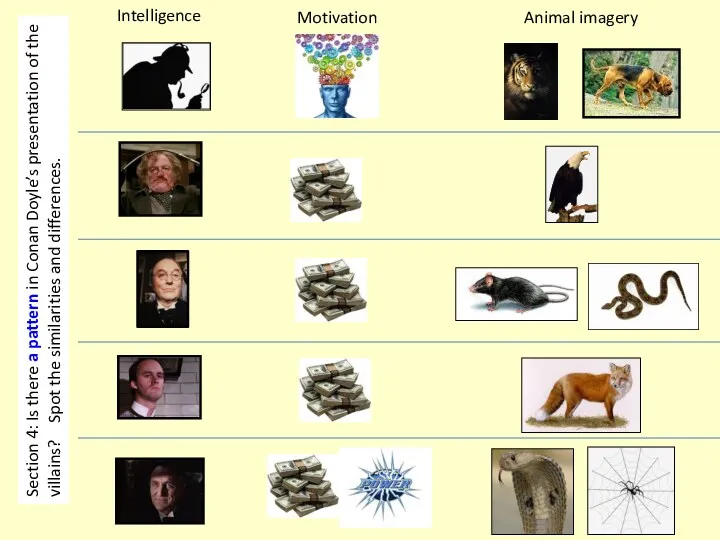 Intelligence Motivation Animal imagery Section 4: Is there a pattern