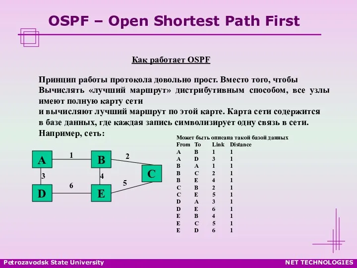 Petrozavodsk State University NET TECHNOLOGIES OSPF – Open Shortest Path