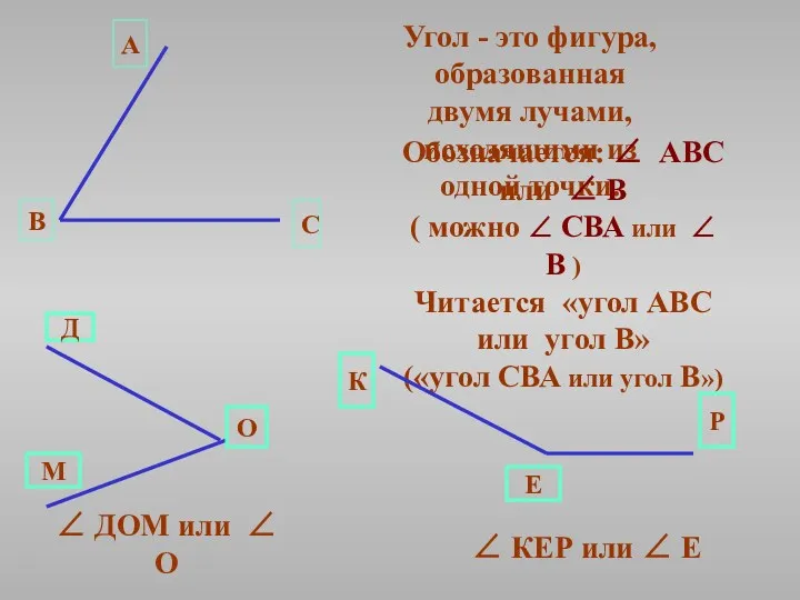 Угол - это фигура,образованная двумя лучами, исходящими из одной точки.