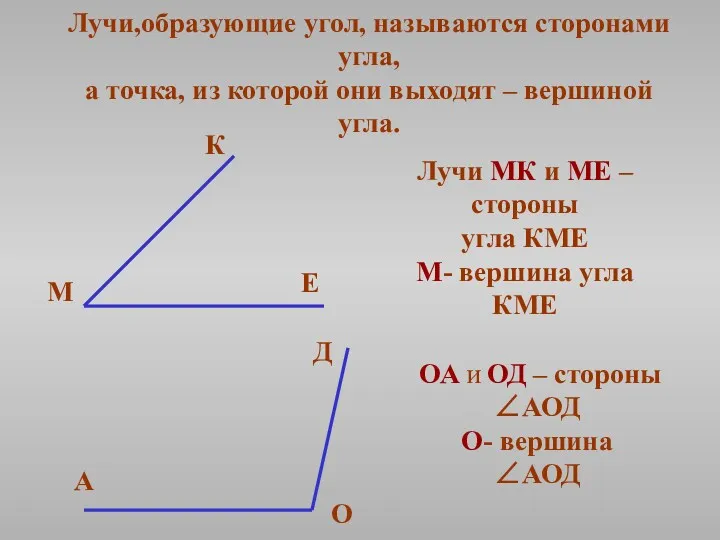 Лучи,образующие угол, называются сторонами угла, а точка, из которой они