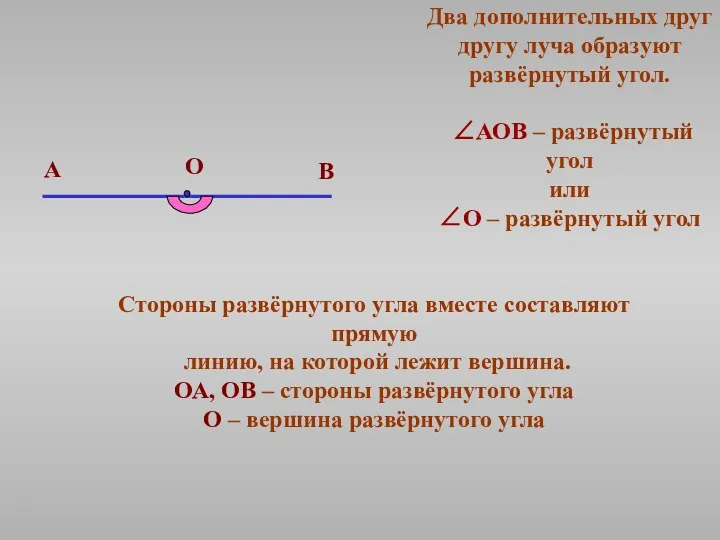 Два дополнительных друг другу луча образуют развёрнутый угол. ∠АОВ –