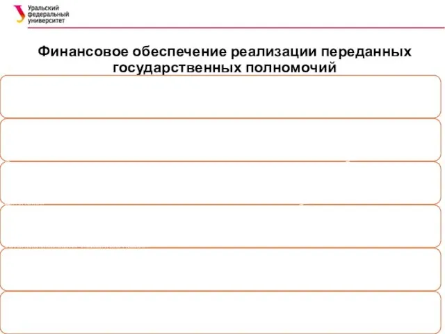 Финансовое обеспечение реализации переданных государственных полномочий