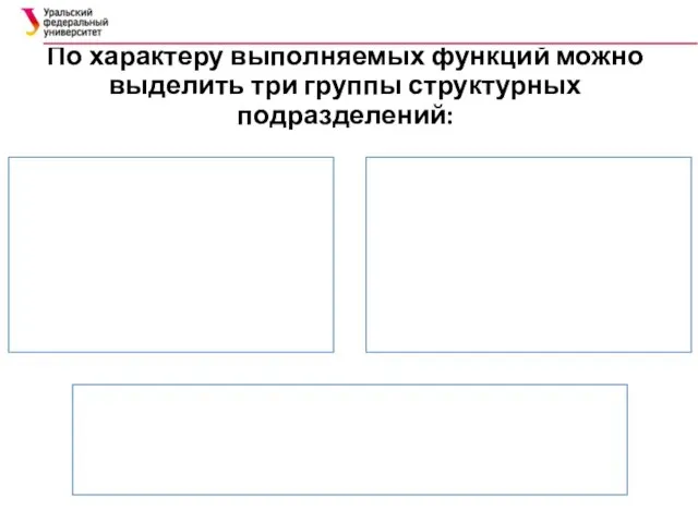 По характеру выполняемых функций можно выделить три группы структурных подразделений: