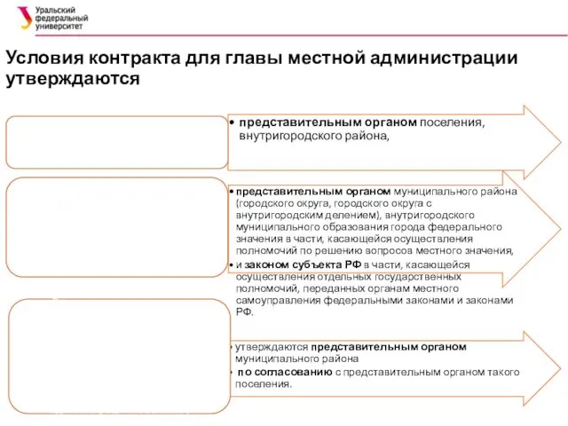 Условия контракта для главы местной администрации утверждаются