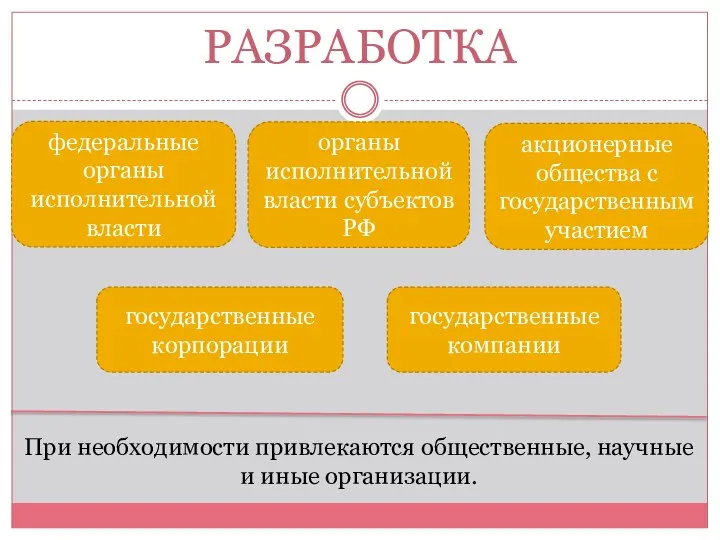 РАЗРАБОТКА федеральные органы исполнительной власти акционерные общества с государственным участием