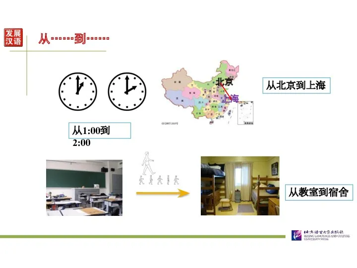 从……到…… 从1:00到2:00 北京 上海 从北京到上海 从教室到宿舍