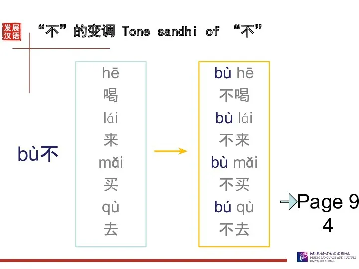 “不”的变调 Tone sandhi of “不” hē 喝 lái 来 mǎi 买 qù 去