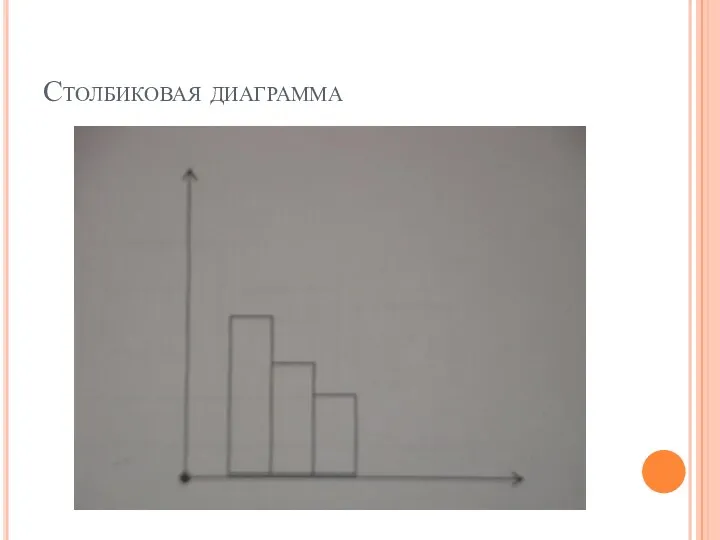 Столбиковая диаграмма