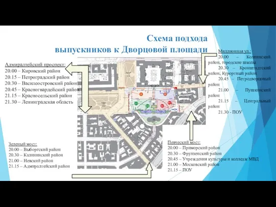 Схема подхода выпускников к Дворцовой площади Зеленый мост: 20.00 –