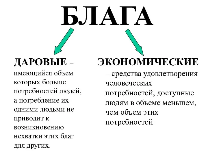 БЛАГА ДАРОВЫЕ – имеющийся объем которых больше потребностей людей, а