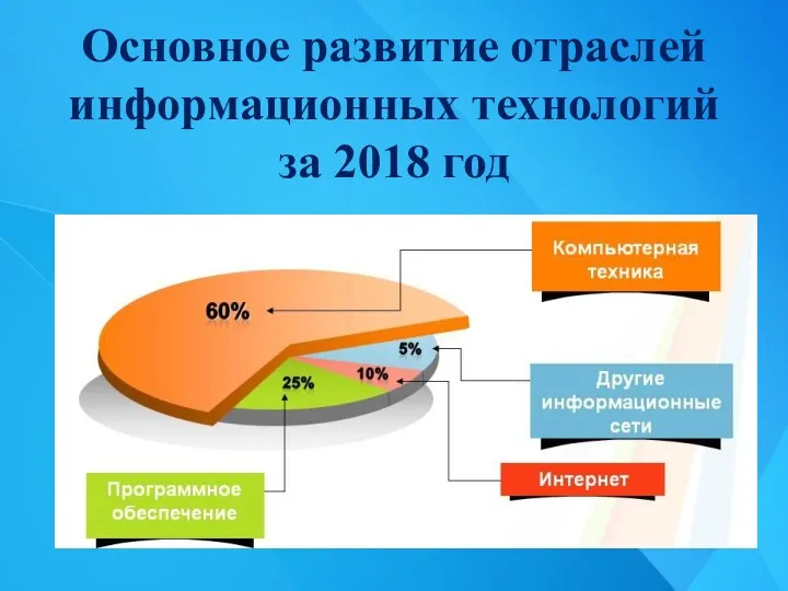 Основное развитие отраслей информационных технологий за 2018 год