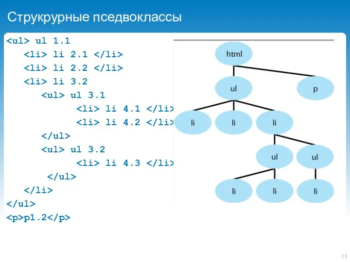 Струкрурные пседвоклассы ul 1.1 li 2.1 li 2.2 li 3.2