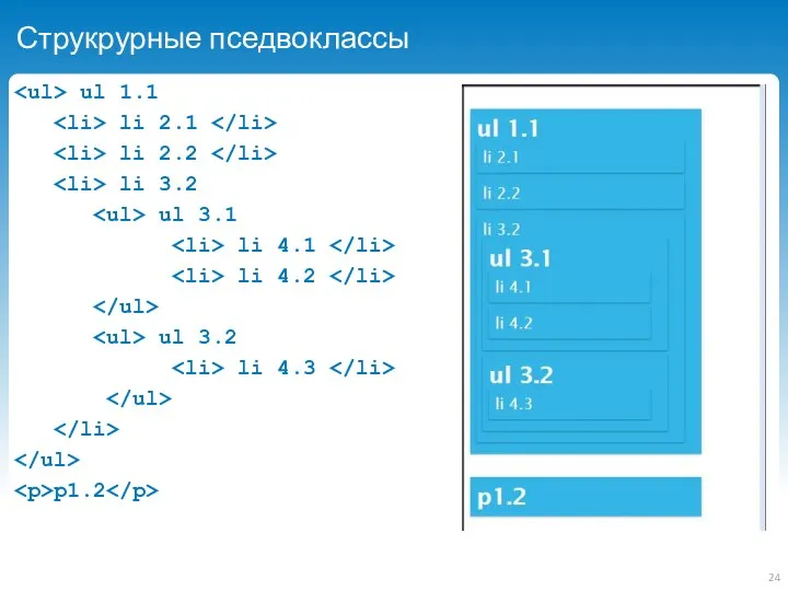 Струкрурные пседвоклассы ul 1.1 li 2.1 li 2.2 li 3.2