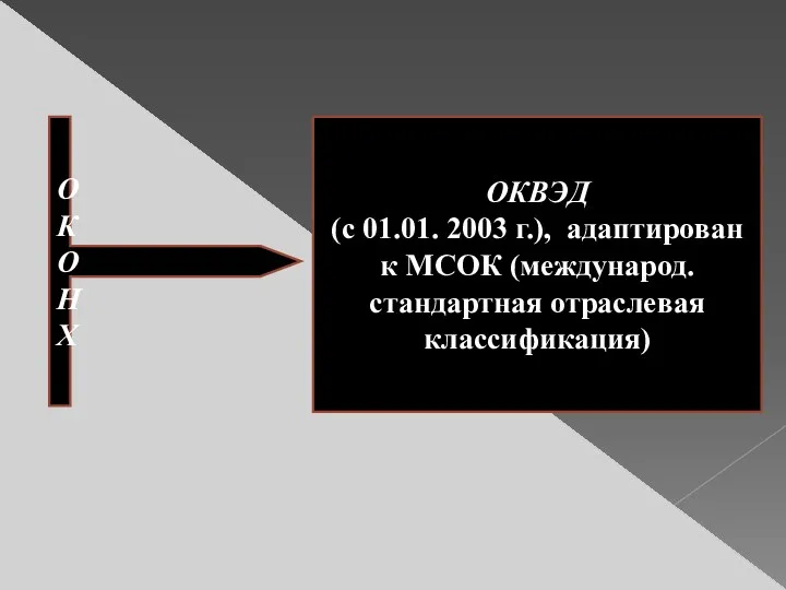 ОКОНХ ОКВЭД (с 01.01. 2003 г.), адаптирован к МСОК (международ. стандартная отраслевая классификация)