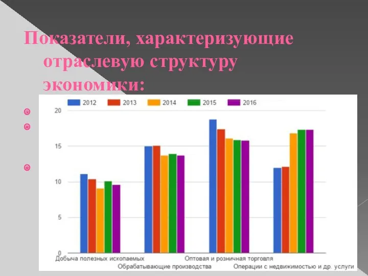 Показатели, характеризующие отраслевую структуру экономики: Темпы роста объема производства; Удельные