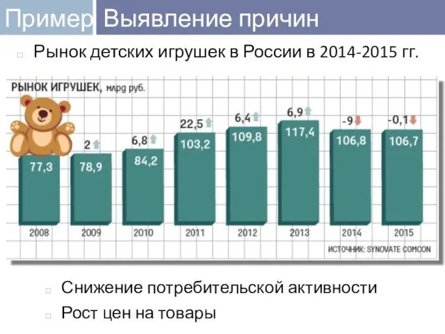 Выявление причин Рынок детских игрушек в России в 2014-2015 гг. Снижение потребительской активности