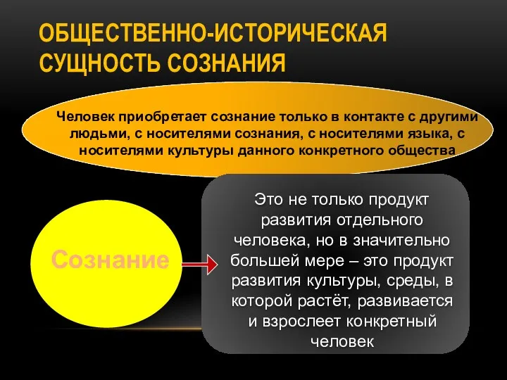 Человек приобретает сознание только в контакте с другими людьми, с