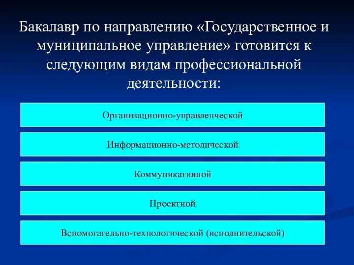 Бакалавр по направлению «Государственное и муниципальное управление» готовится к следующим