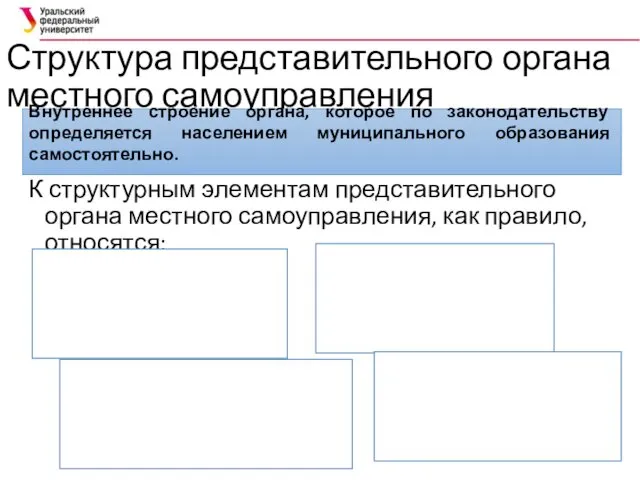 Структура представительного органа местного самоуправления К структурным элементам представительного органа