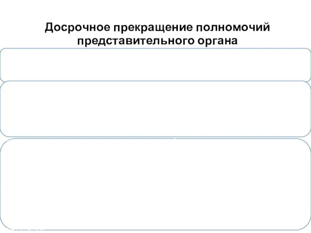 Досрочное прекращение полномочий представительного органа