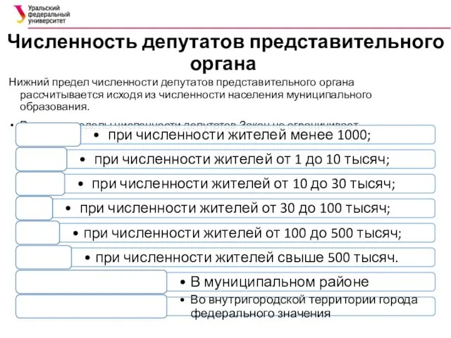 Численность депутатов представительного органа Нижний предел численности депутатов представительного органа рассчитывается исходя из