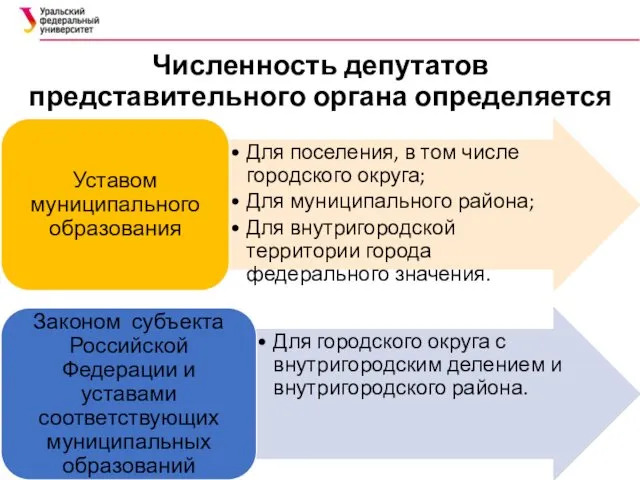 Численность депутатов представительного органа определяется