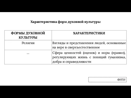 Характеристика форм духовной культуры ФИПИ