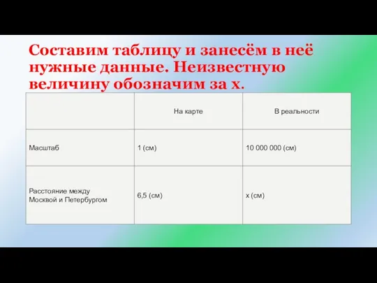 Составим таблицу и занесём в неё нужные данные. Неизвестную величину обозначим за x.