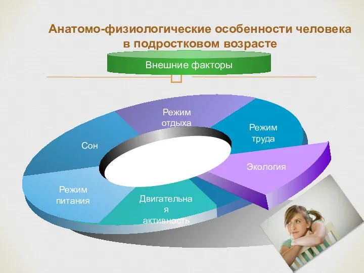 Внешние факторы Анатомо-физиологические особенности человека в подростковом возрасте