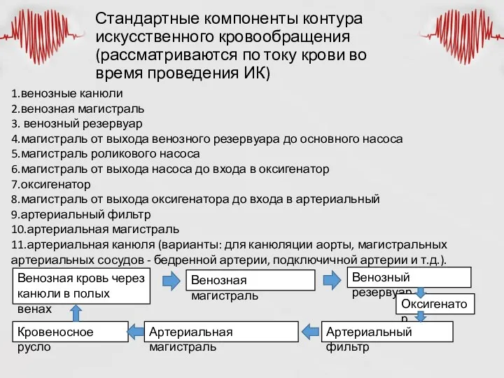 Стандартные компоненты контура искусственного кровообращения (рассматриваются по току крови во