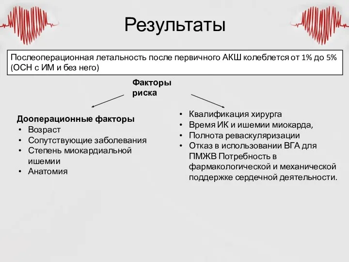 Результаты Послеоперационная летальность после первичного АКШ колеблется от 1% до