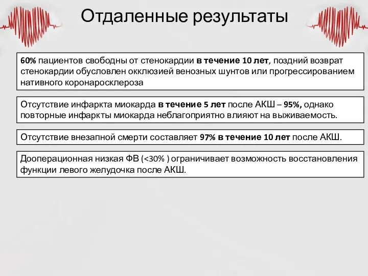 Отдаленные результаты 60% пациентов свободны от стенокардии в течение 10