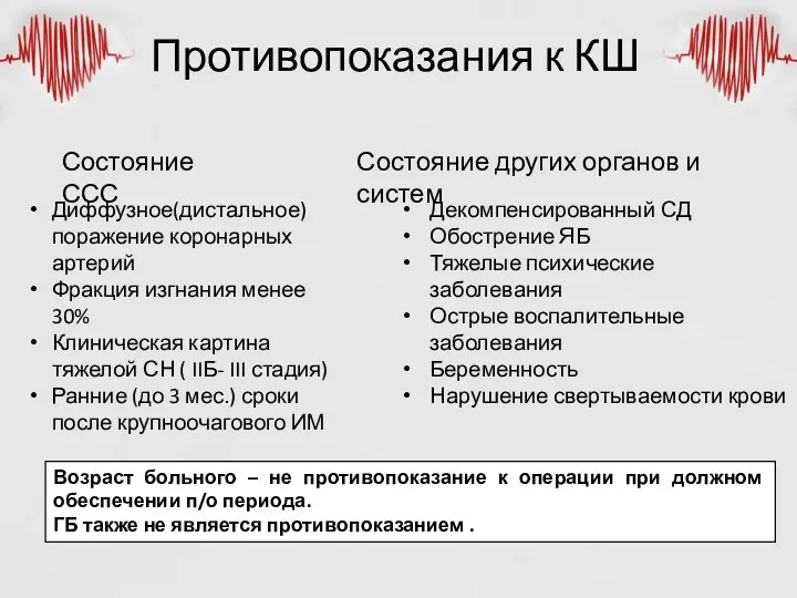 Противопоказания к КШ Состояние ССС Состояние других органов и систем