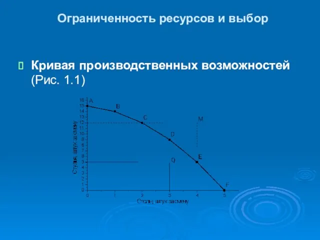 Ограниченность ресурсов и выбор Кривая производственных возможностей (Рис. 1.1)