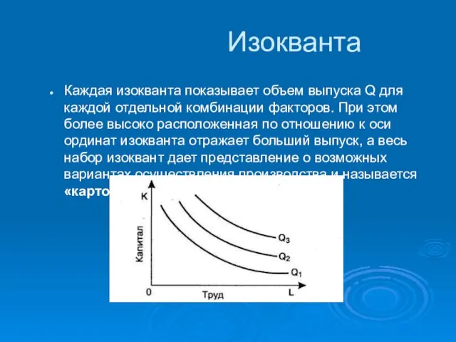 Изокванта Каждая изокванта показывает объем выпуска Q для каждой отдельной