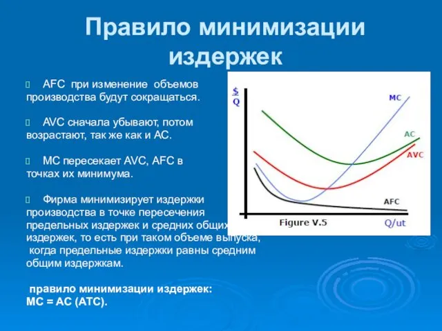 Правило минимизации издержек AFC при изменение объемов производства будут сокращаться.