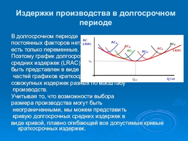 Издержки производства в долгосрочном периоде В долгосрочном периоде постоянных факторов нет, есть только